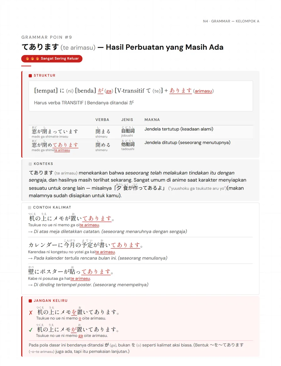 Contoh halaman Grammar dari Ebook JLPT N4 Guide