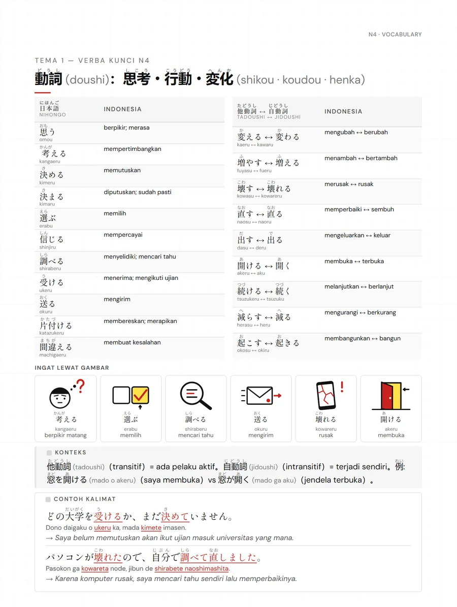 Contoh halaman Kosakata dari Ebook JLPT N4 Guide