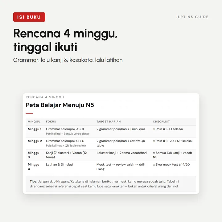Rencana 4 minggu di ebook JLPT N5