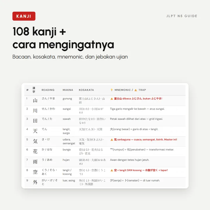 Halaman kanji dengan bacaan dan cara mengingat