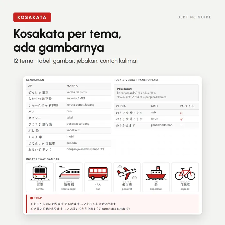 Halaman kosakata per tema dengan gambar